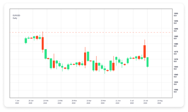 How to Open a Forex Trading Account A Step-by-Step Guide 1816867891 How to Open a Forex Trading Account A Step-by-Step Guide 1816867891