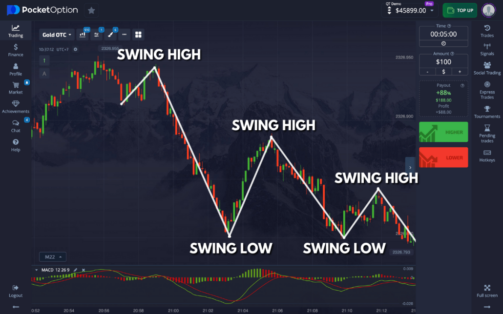 Maximize Your Trading Potential with Trader Pocket Option Maximize Your Trading Potential with Trader Pocket Option